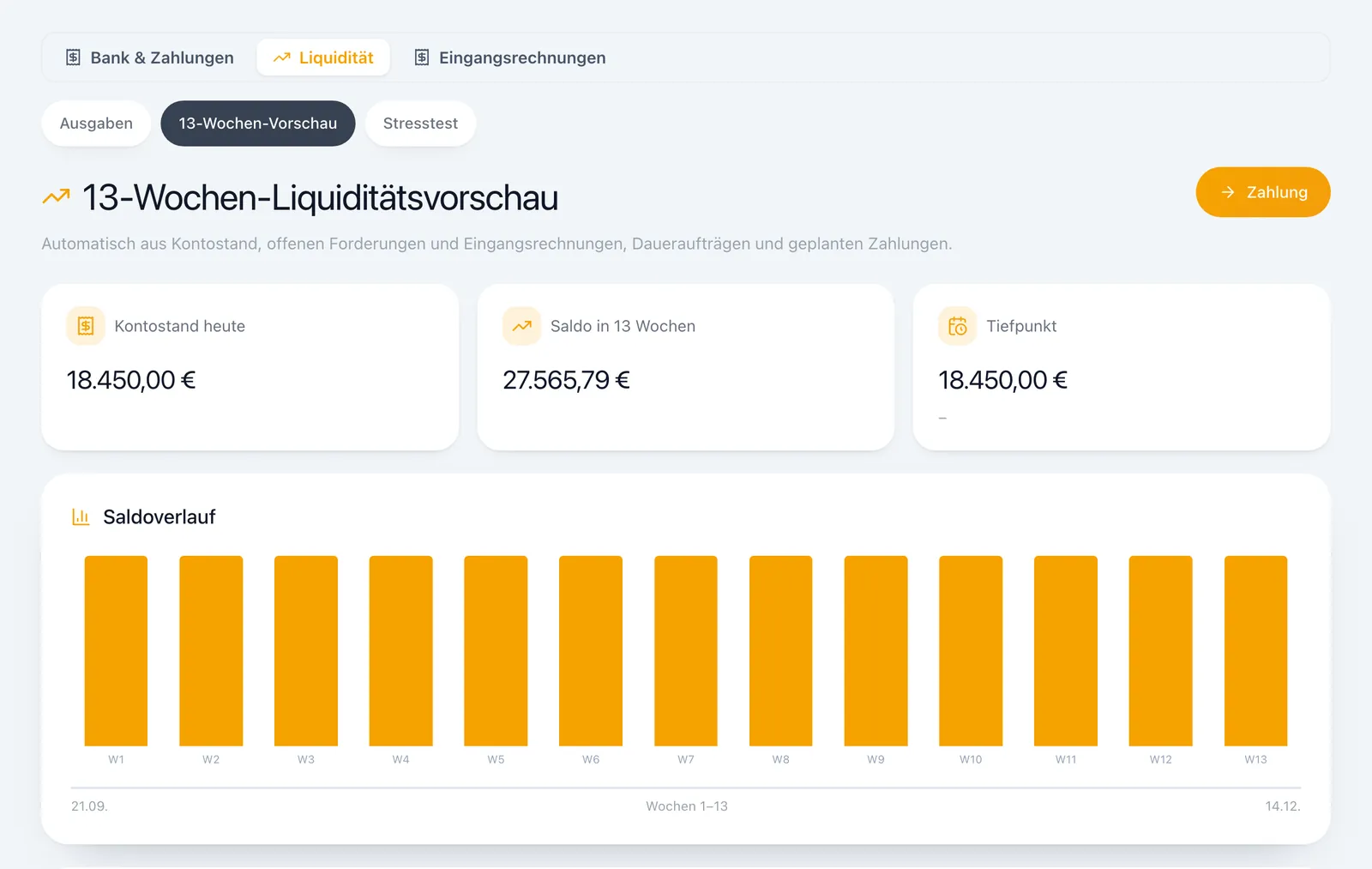 Liquidität in MEISTERHILFE